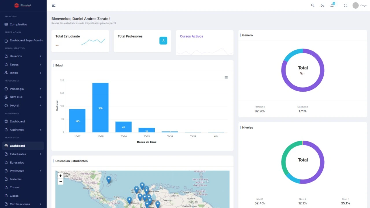 Dashboards empresariales que se usan