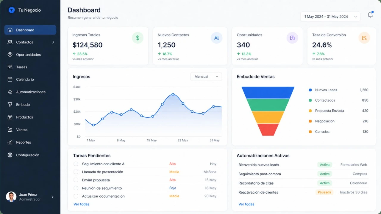 Dashboard principal — sistema de gestión empresarial desarrollado por Daniel Zárate
