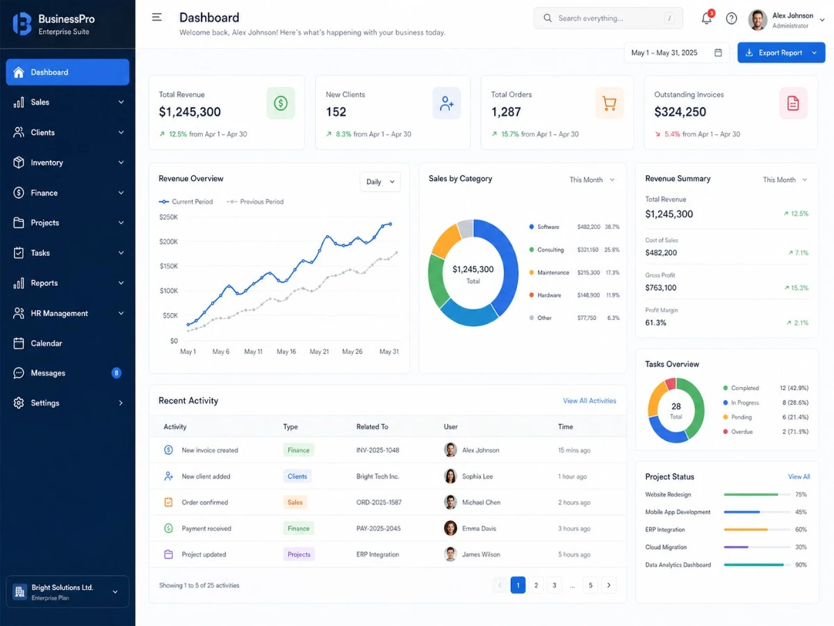 Dashboard de gestión empresarial — KPIs en tiempo real