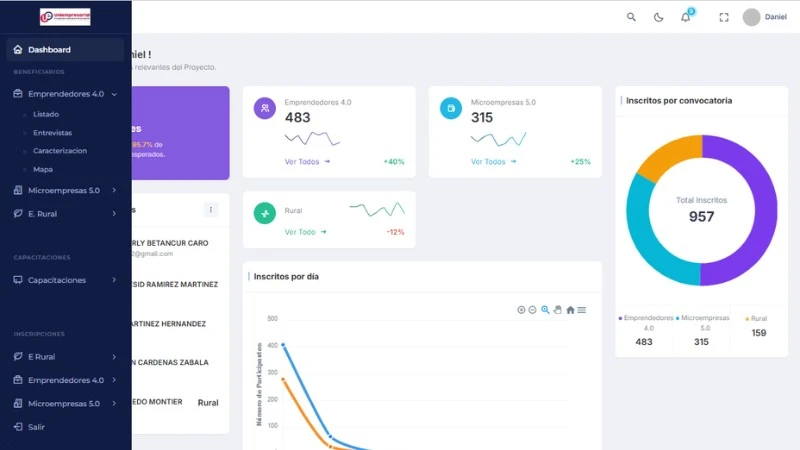 Sistema académico universitario — portal de estudiantes y notas